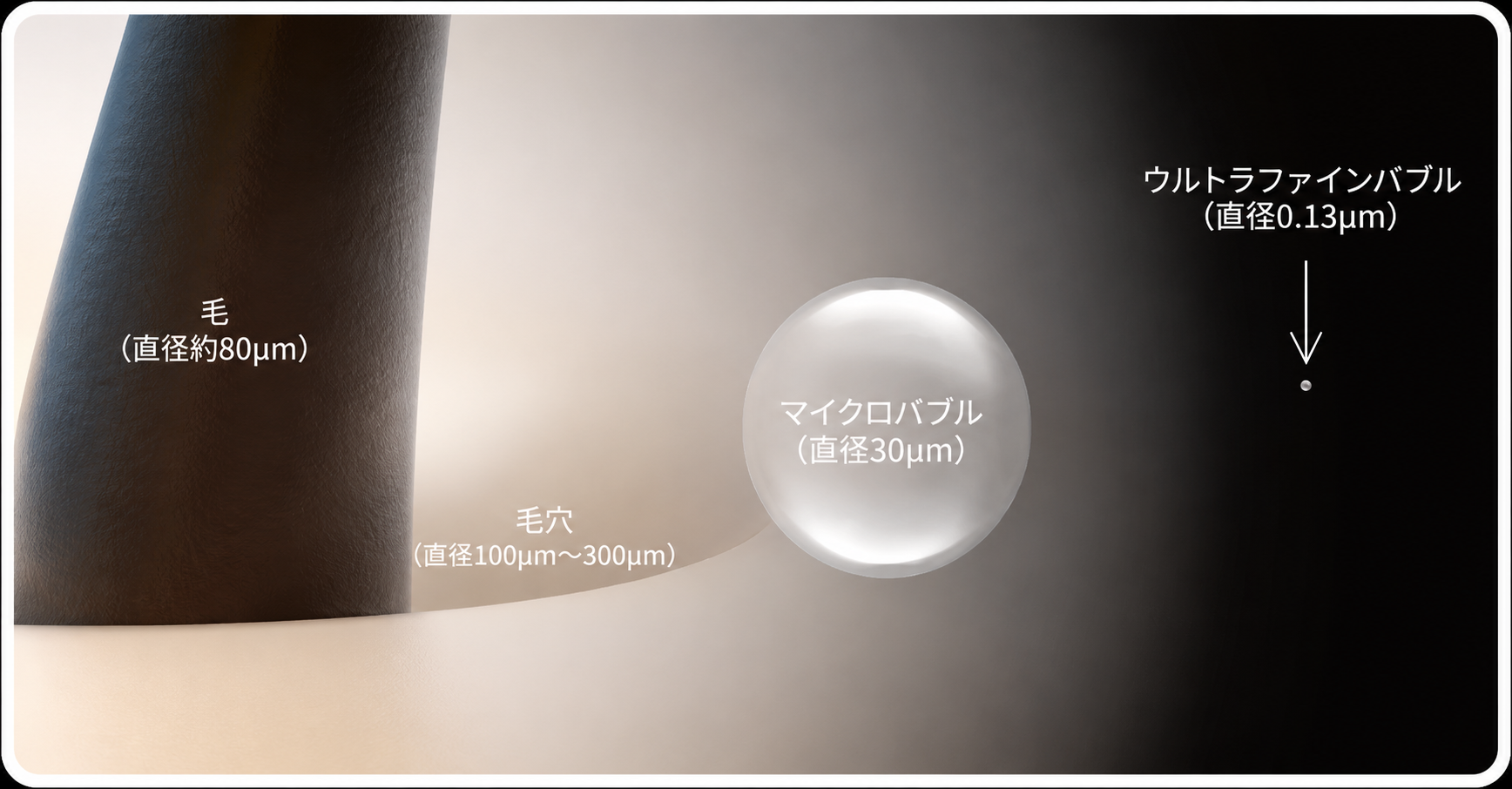 ウルトラファインバブル