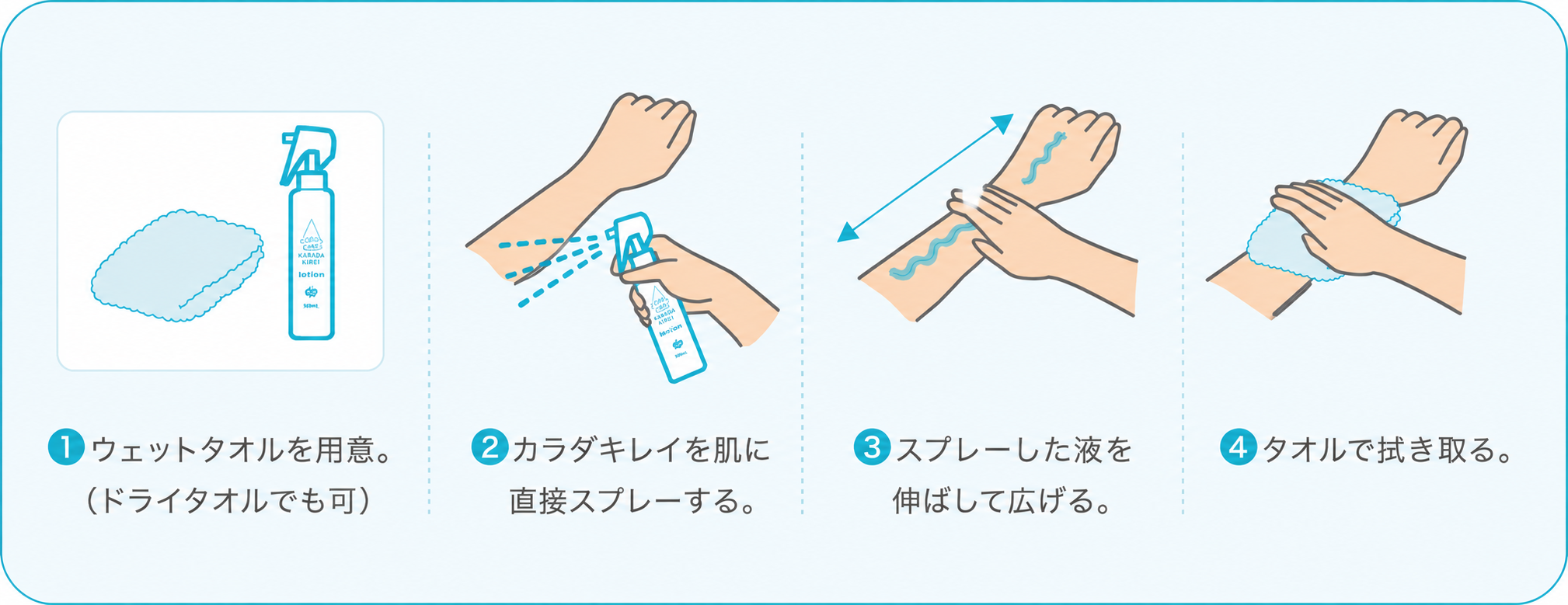 カラダキレイの使い方