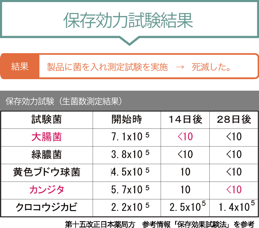 シュガースクラブ Nhkあさイチ紹介の砂糖の乾燥肌保湿スキンケア オーガニックシュガーリングマッサージ アビサル ジャパン 幟立真理